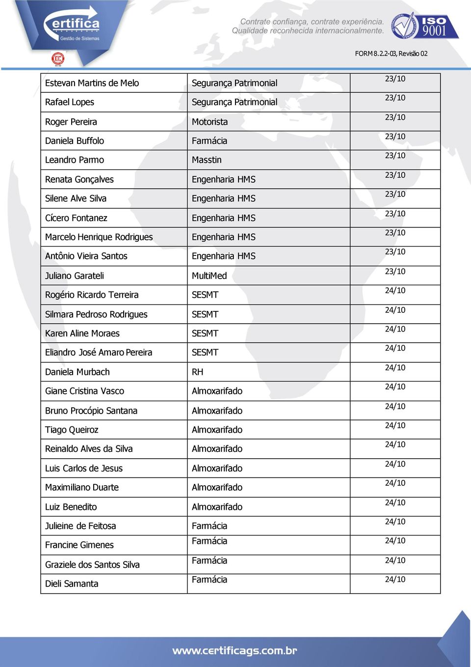 Luis Carlos de Jesus Maximiliano Duarte Luiz Benedito Julieine de Feitosa Francine Gimenes Graziele dos Santos Silva Dieli Samanta Segurança Patrimonial Segurança Patrimonial Motorista Farmácia