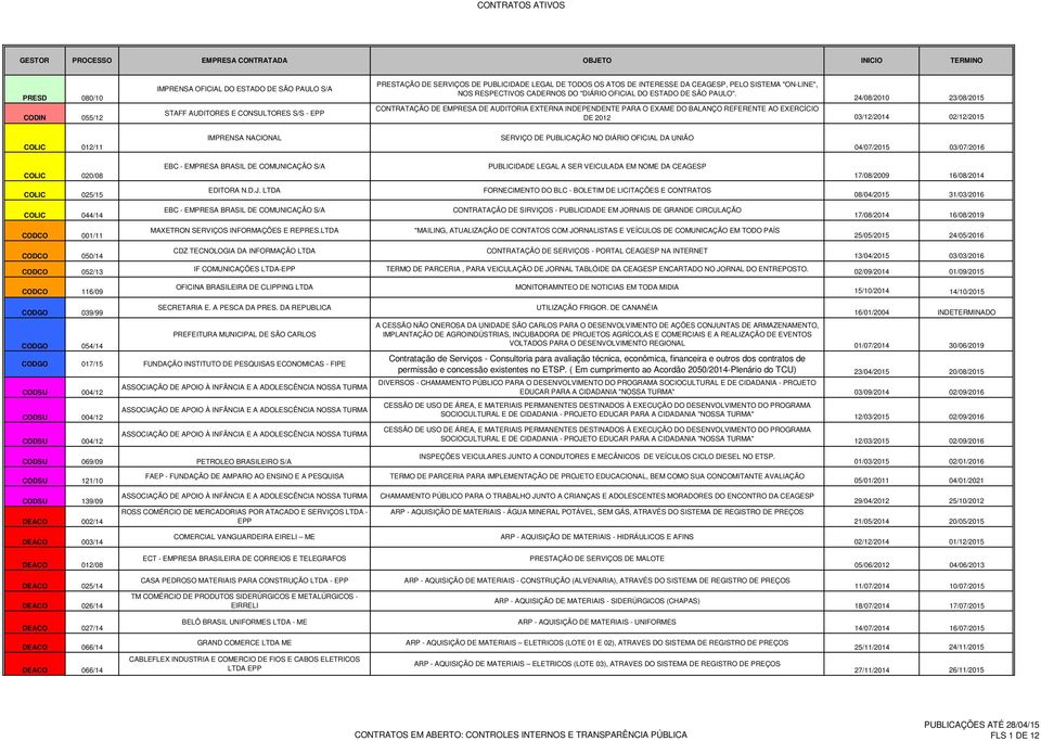 24/08/2010 23/08/2015 CONTRATAÇÃO DE EMPRESA DE AUDITORIA EXTERNA INDEPENDENTE PARA O EXAME DO BALANÇO REFERENTE AO EXERCÍCIO DE 2012 03/12/2014 02/12/2015 COLIC 012/11 IMPRENSA NACIONAL SERVIÇO DE