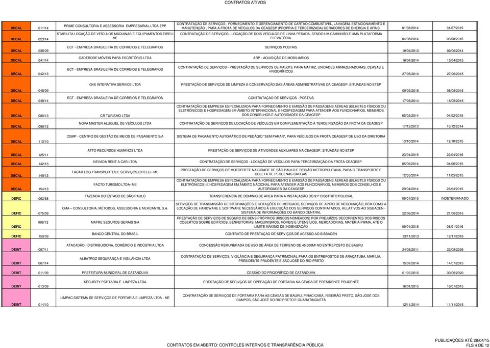 01/08/2014 31/07/2015 CONTRATAÇÃO DE SERVIÇOS - LOCAÇÃO DE DOIS VEÍCULOS DE LINHA PESADA, SENDO UM CAMINHÃO E UMA PLATAFORMA ELEVATÓRIA.