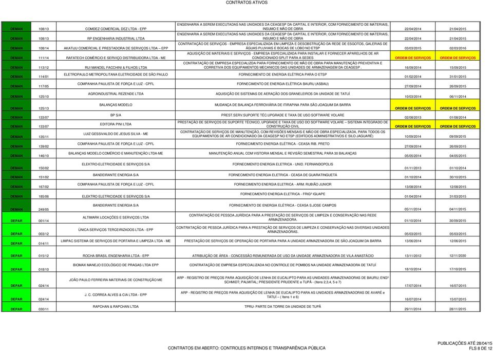 DE PREÇOS PARA EXECUÇÃO DOS SERVIÇOS DE ENGENHARIA A SEREM EXECUTADAS NAS UNIDADES DA CEAGESP DA CAPITAL E INTERIOR, COM FORNECIMENTO DE MATERIAIS, CONTRATAÇÃO DE OBRAS E SERVIÇOS DE ENGENHARIA