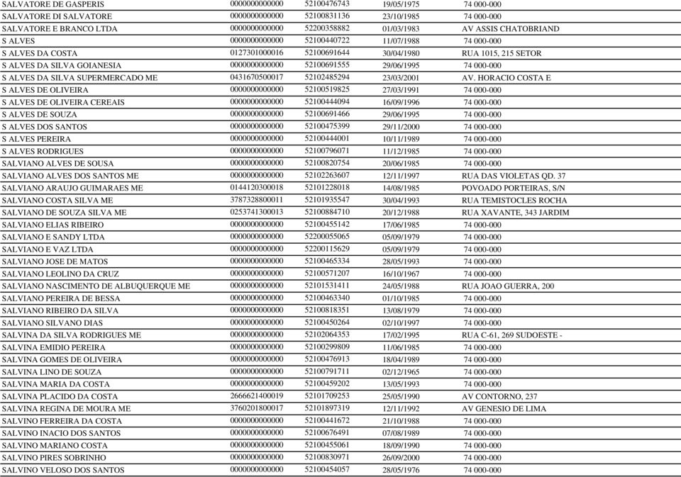 0000000000000 52100691555 29/06/1995 74 000-000 S ALVES DA SILVA SUPERMERCADO ME 0431670500017 52102485294 23/03/2001 AV.