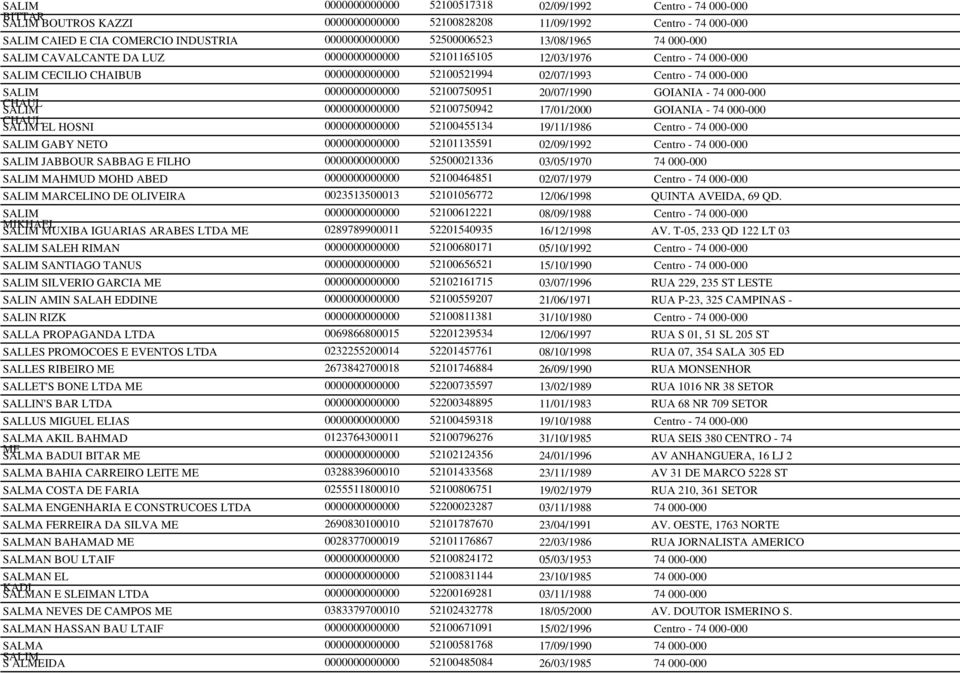 0000000000000 52100750951 20/07/1990 GOIANIA - 74 000-000 CHAUL SALIM 0000000000000 52100750942 17/01/2000 GOIANIA - 74 000-000 CHAUL SALIM EL HOSNI 0000000000000 52100455134 19/11/1986 Centro - 74