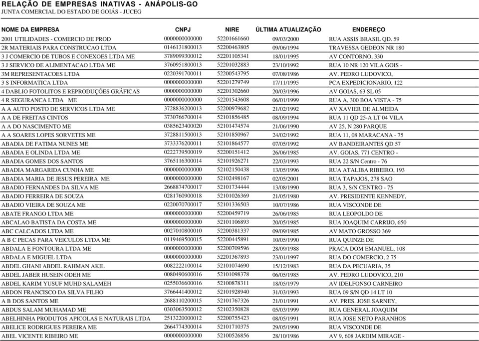 59 2R MATERIAIS PARA CONSTRUCAO LTDA 0146131800013 52200463805 09/06/1994 TRAVESSA GEDEON NR 180 3 J COMERCIO DE TUBOS E CONEXOES LTDA ME 3789099300012 52201105341 18/01/1995 AV CONTORNO, 330 3 J