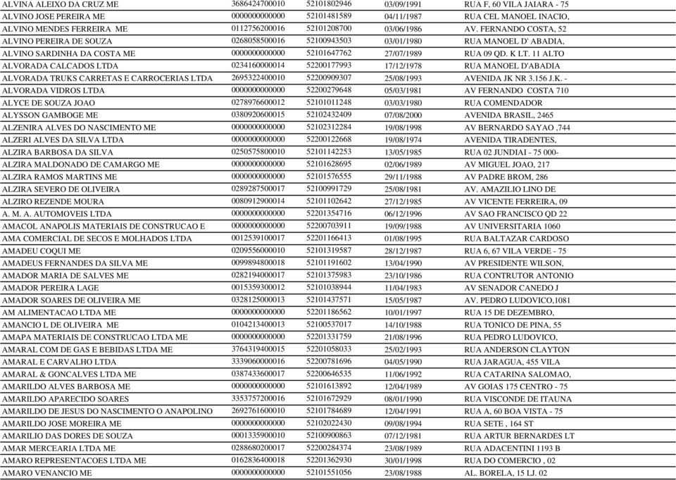 FERNANDO COSTA, 52 ALVINO PEREIRA DE SOUZA 0268058500016 52100943503 03/01/1980 RUA MANOEL D' ABADIA, ALVINO SARDINHA DA COSTA ME 0000000000000 52101647762 27/07/1989 RUA 09 QD. K LT.