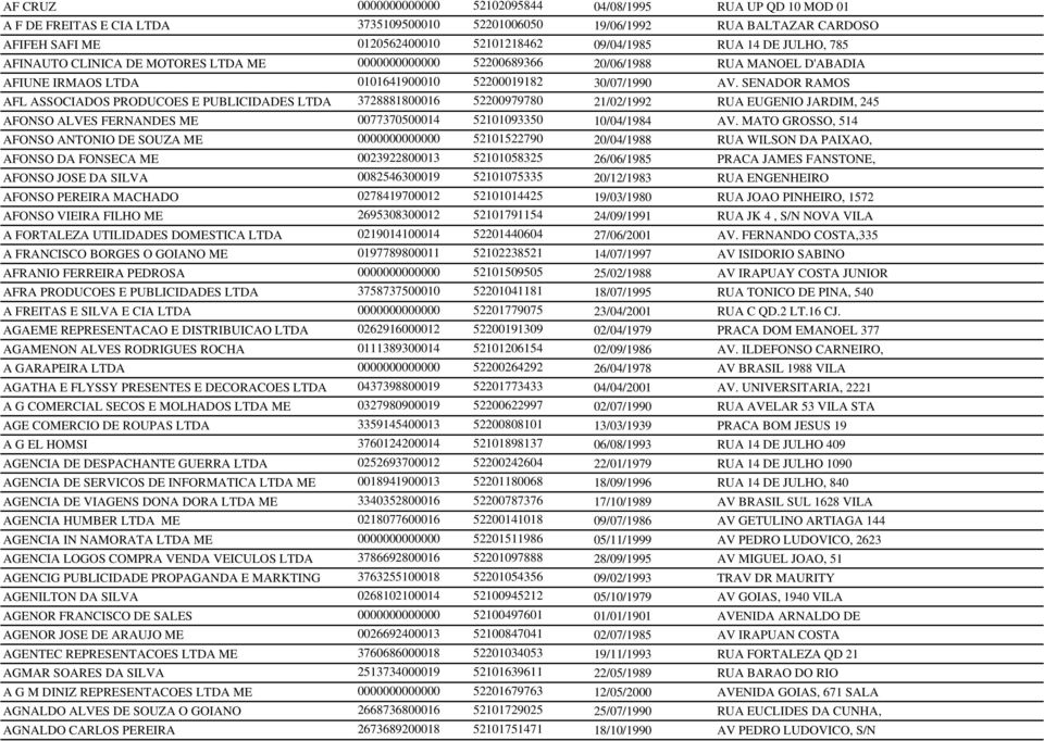 SENADOR RAMOS AFL ASSOCIADOS PRODUCOES E PUBLICIDADES LTDA 3728881800016 52200979780 21/02/1992 RUA EUGENIO JARDIM, 245 AFONSO ALVES FERNANDES ME 0077370500014 52101093350 10/04/1984 AV.