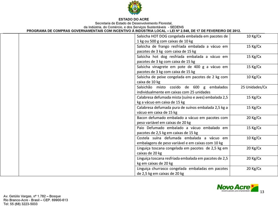 kg Salsichão misto cozido de 600 g embalados individualmente em caixas com 25 unidades Calabresa defumada mista (suíno e aves) embalada 2,5 kg a vácuo em caixa de 15 kg Calabresa defumada pura de