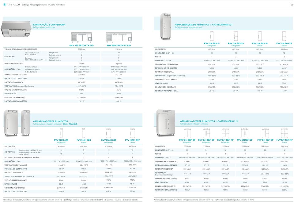 Assadeira Euronorm 600 x 400 x 35 Euronorm 600 x 400 x 78 ou Gn 1/1 65 Gabinete neutro Gabinete neutro 12 6 5 6 18 6 5 6 CONTENTOR Gn 2/1 65 PORTAS 18 1 700 x 810 x 2062 mm 18 2 700 x 810 x 2062 mm