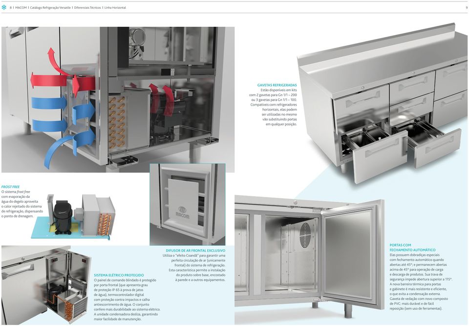 FROST FREE O sistema frost free com evaporação da água do degelo aproveita o calor rejeitado do sistema de refrigeração, dispensando o ponto de drenagem.