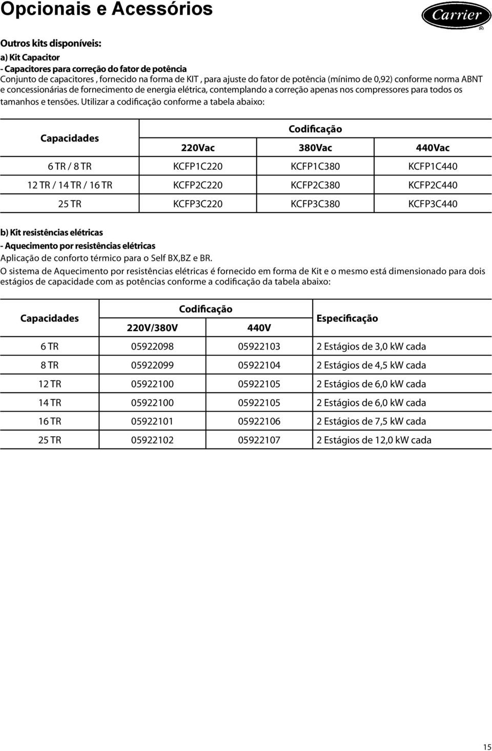 Utilizar a codificação conforme a tabela abaixo: Capacidades Codificação 220Vac 380Vac 440Vac 6 TR / 8 TR KCFP1C220 KCFP1C380 KCFP1C440 12 TR / 14 TR / 16 TR KCFP2C220 KCFP2C380 KCFP2C440 25 TR