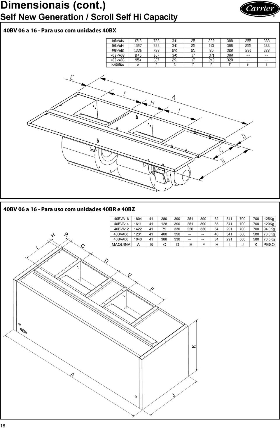 Capacity 40BV 06 a 16 Para uso com