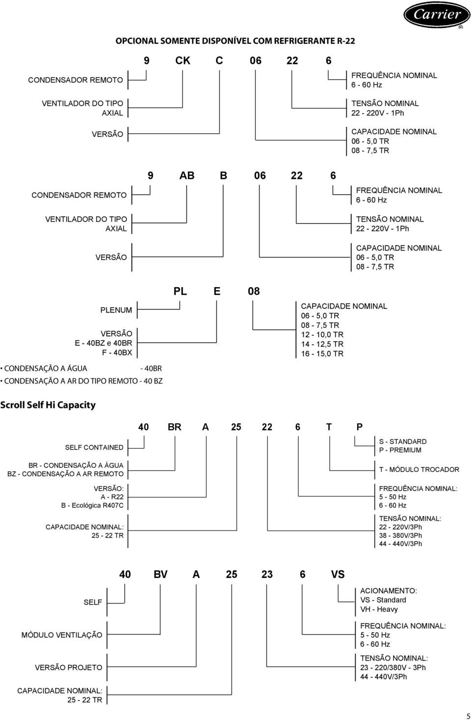 40BX CONDENSAÇÃO A ÁGUA 40BR CONDENSAÇÃO A AR DO TIPO REMOTO 40 BZ PL E 08 CAPACIDADE NOMINAL 06 5,0 TR 08 7,5 TR 12 10,0 TR 14 12,5 TR 16 15,0 TR Scroll Self Hi Capacity 40 BR A 25 22 6 T P SELF