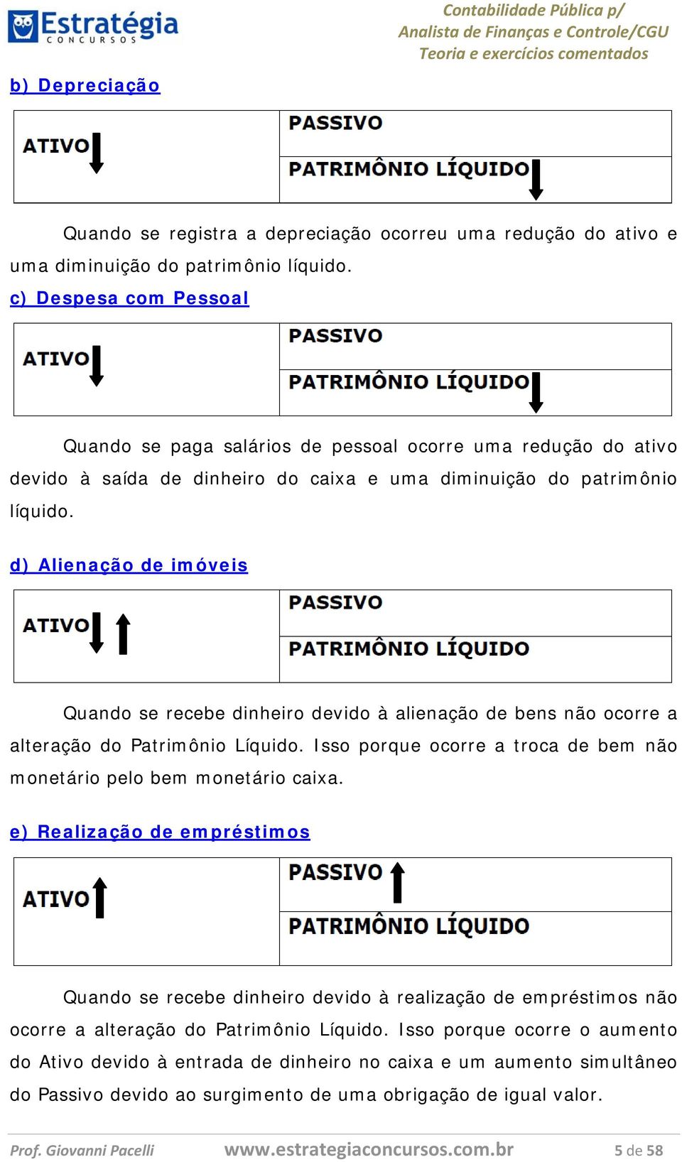 d) Alienação de imóveis Quando se recebe dinheiro devido à alienação de bens não ocorre a alteração do Patrimônio Líquido. Isso porque ocorre a troca de bem não monetário pelo bem monetário caixa.