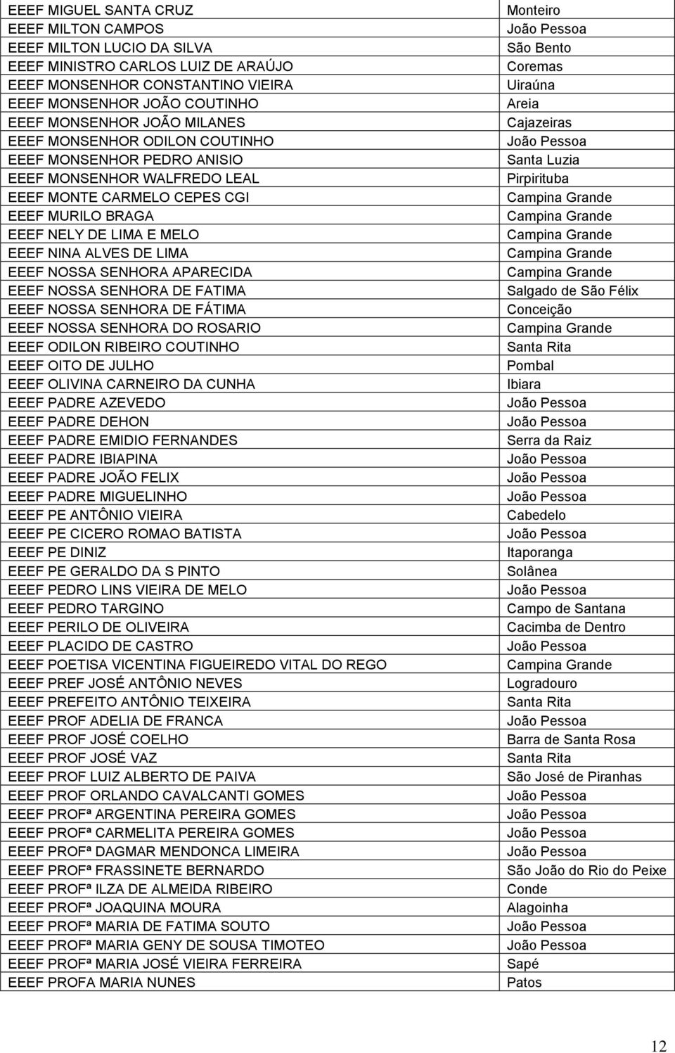 SENHORA APARECIDA EEEF NOSSA SENHORA DE FATIMA EEEF NOSSA SENHORA DE FÁTIMA EEEF NOSSA SENHORA DO ROSARIO EEEF ODILON RIBEIRO COUTINHO EEEF OITO DE JULHO EEEF OLIVINA CARNEIRO DA CUNHA EEEF PADRE