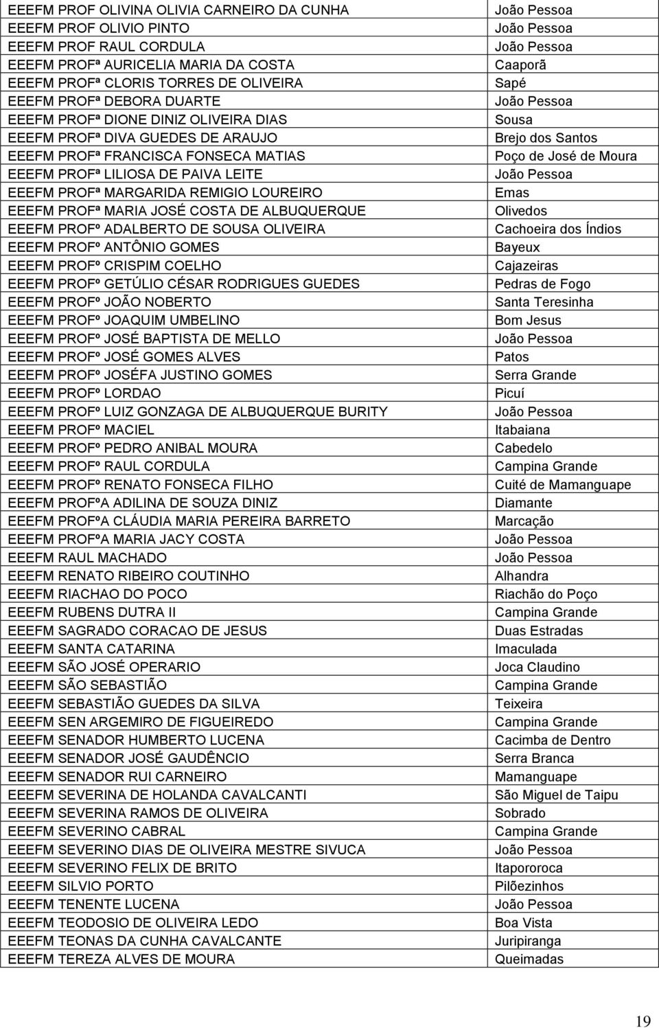 COSTA DE ALBUQUERQUE EEEFM PROFº ADALBERTO DE SOUSA OLIVEIRA EEEFM PROFº ANTÔNIO GOMES EEEFM PROFº CRISPIM COELHO EEEFM PROFº GETÚLIO CÉSAR RODRIGUES GUEDES EEEFM PROFº JOÃO NOBERTO EEEFM PROFº