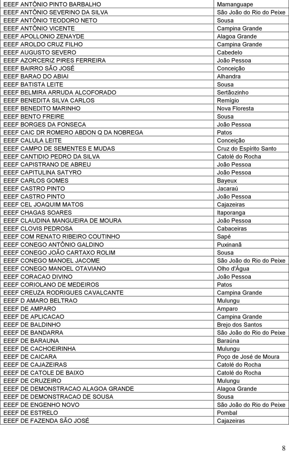 DR ROMERO ABDON Q DA NOBREGA EEEF CALULA LEITE EEEF CAMPO DE SEMENTES E MUDAS EEEF CANTIDIO PEDRO DA SILVA EEEF CAPISTRANO DE ABREU EEEF CAPITULINA SATYRO EEEF CARLOS GOMES EEEF CASTRO PINTO EEEF