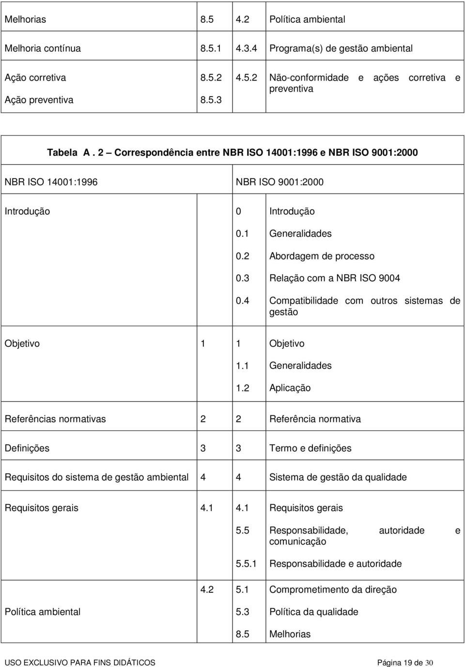 4 Introdução Generalidades Abordagem de processo Relação com a NBR ISO 9004 Compatibilidade com outros sistemas de gestão Objetivo 1 1 