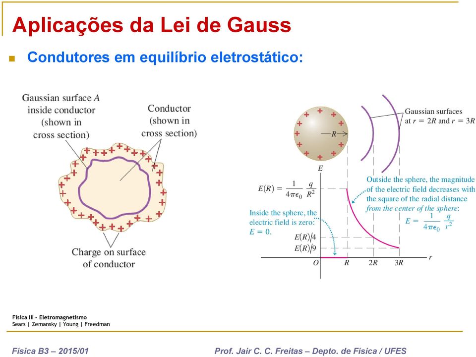 Condutores em