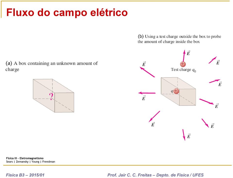 elétrico