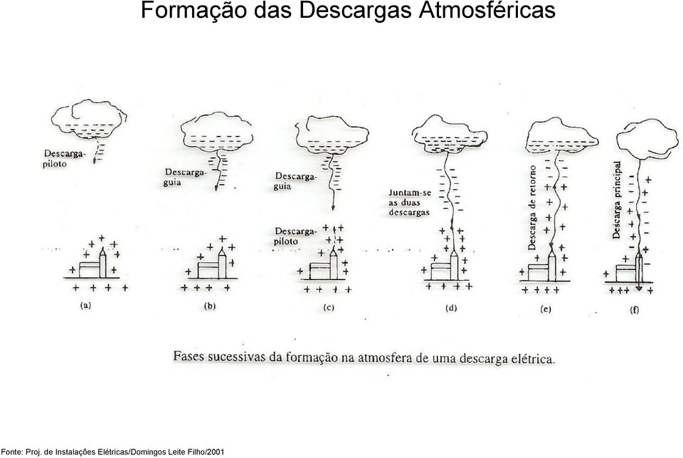 Elétricas/Domingos Leite