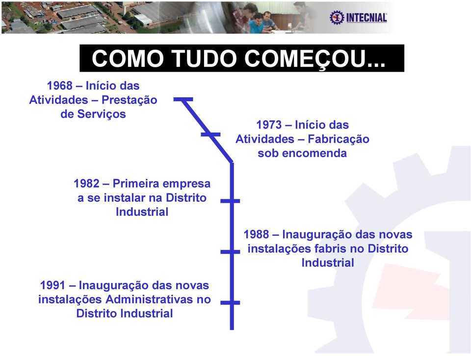 instalar na Distrito Industrial 1991 Inauguração das novas instalações