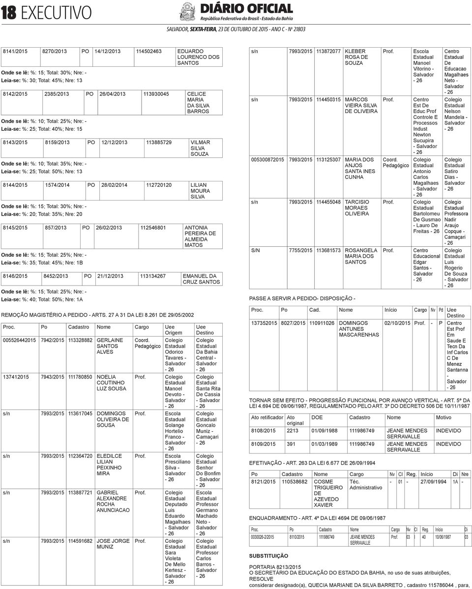 Nre: - Leia-se: %: 25; Total: 50%; Nre: 13 8144/2015 1574/2014 PO 28/02/2014 112720120 LILIAN MOURA SILVA Onde se lê: %: 15; Total: 30%; Nre: - Leia-se: %: 20; Total: 35%; Nre: 20 8145/2015 857/2013
