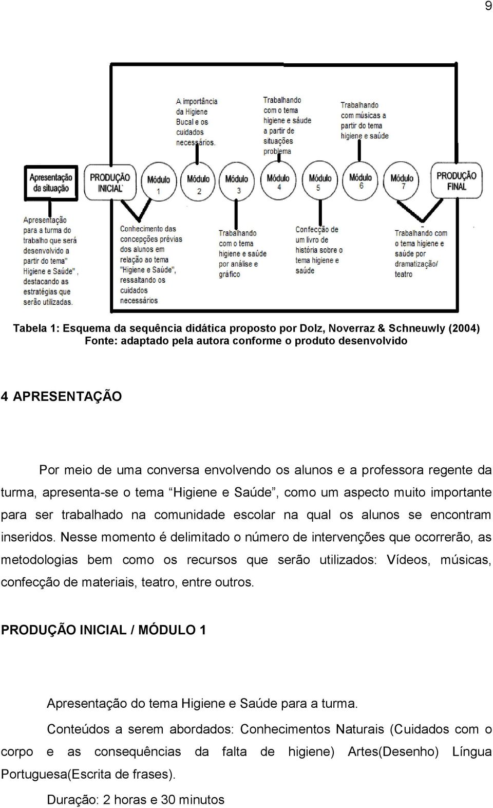 Nesse momento é delimitado o número de intervenções que ocorrerão, as metodologias bem como os recursos que serão utilizados: Vídeos, músicas, confecção de materiais, teatro, entre outros.