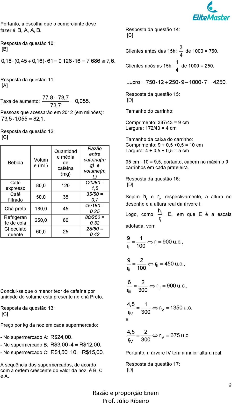 Resposta da questão 12: Bebida Café expresso Café filtrado Volum e (ml) Quantidad e média de cafeína (mg) 80,0 120 50,0 35 Chá preto 180,0 45 Refrigeran te de cola Chocolate quente 250,0 80 60,0 25