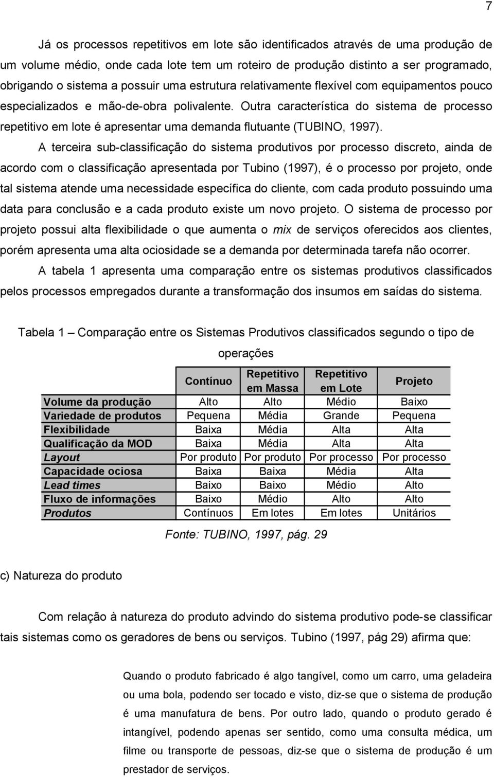 Outra característica do sistema de processo repetitivo em lote é apresentar uma demanda flutuante (TUBINO, 1997).