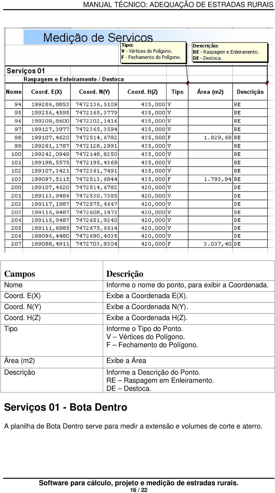 V Vértices do Polígono. F Fechamento do Polígono. Exibe a Área Informe a do Ponto. RE Raspagem em Enleiramento.