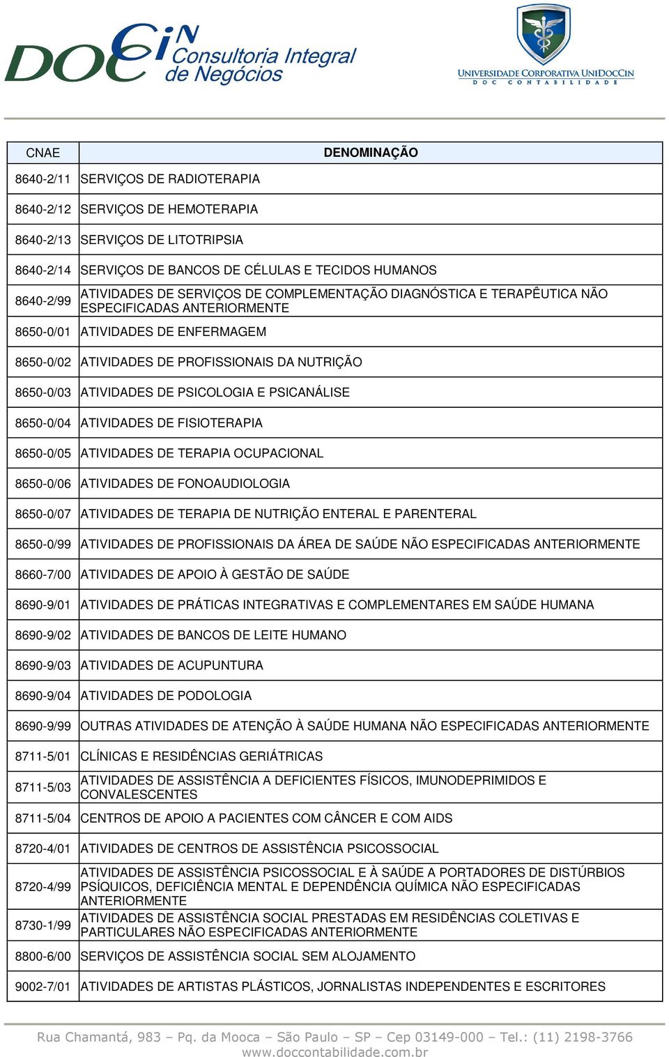 PSICOLOGIA E PSICANÁLISE 8650-0/04 ATIVIDADES DE FISIOTERAPIA 8650-0/05 ATIVIDADES DE TERAPIA OCUPACIONAL 8650-0/06 ATIVIDADES DE FONOAUDIOLOGIA 8650-0/07 ATIVIDADES DE TERAPIA DE NUTRIÇÃO ENTERAL E
