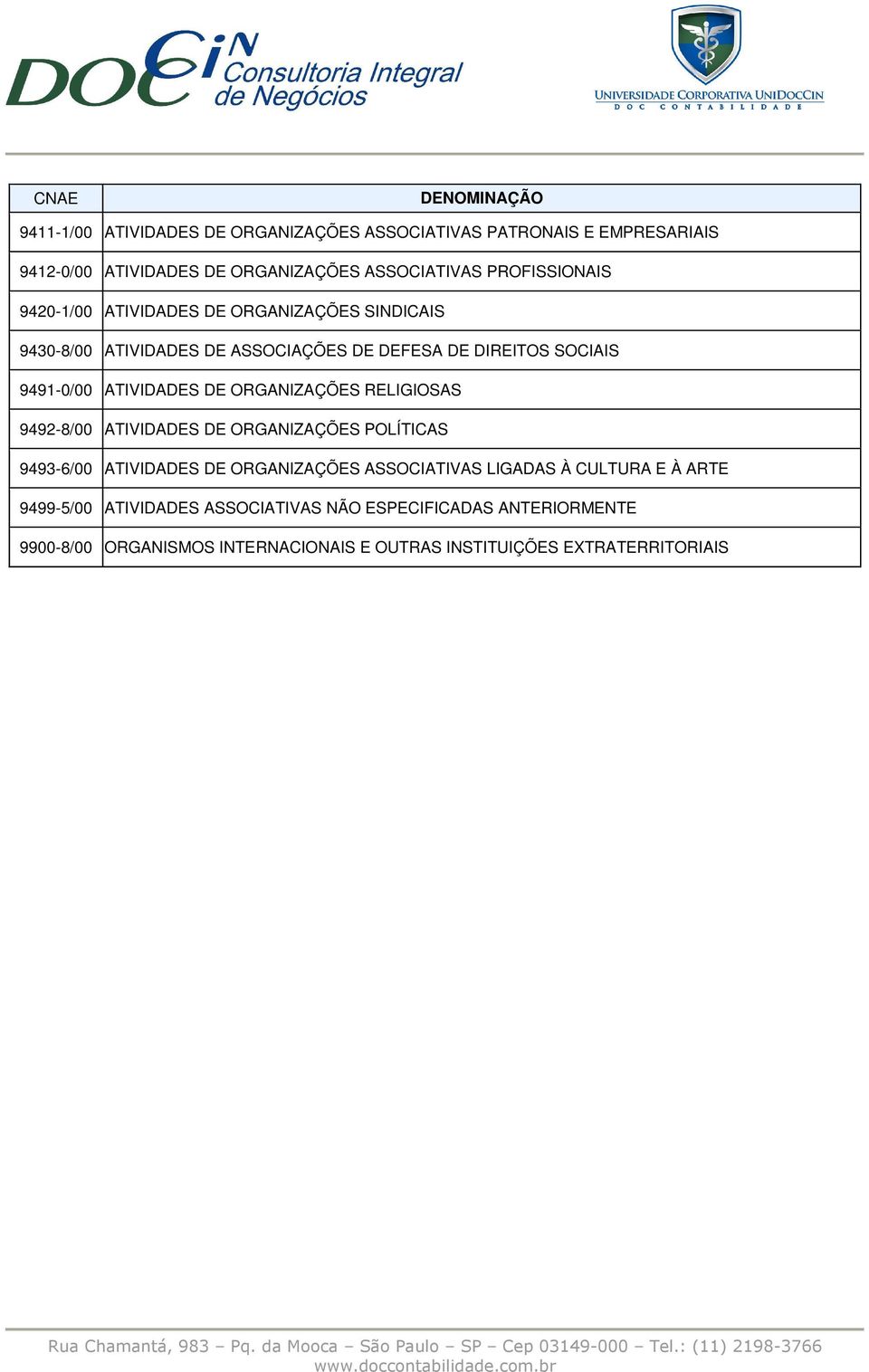 ATIVIDADES DE ORGANIZAÇÕES RELIGIOSAS 9492-8/00 ATIVIDADES DE ORGANIZAÇÕES POLÍTICAS 9493-6/00 ATIVIDADES DE ORGANIZAÇÕES ASSOCIATIVAS LIGADAS À