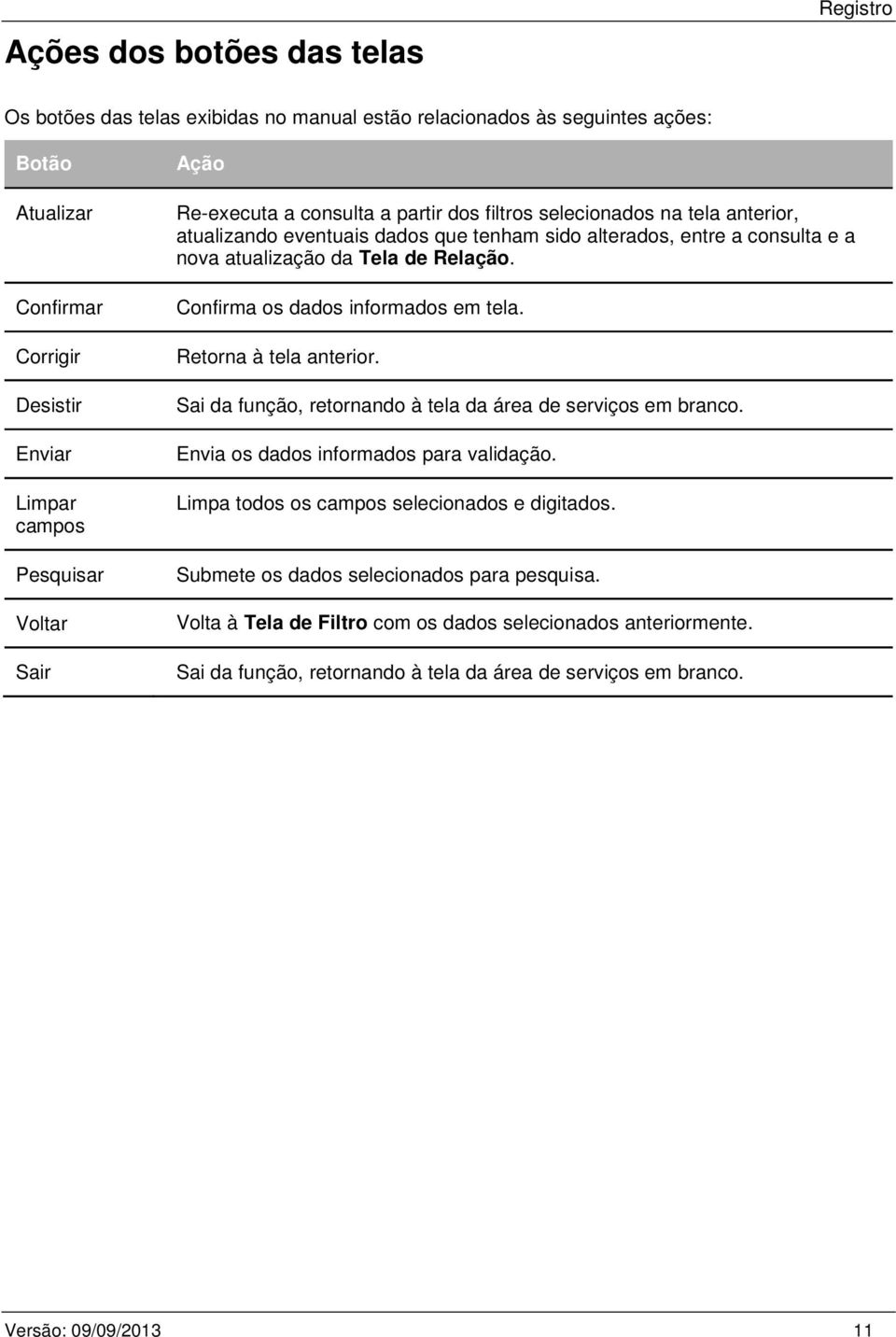 Confirma os dados informados em tela. Retorna à tela anterior. Sai da função, retornando à tela da área de serviços em branco. Envia os dados informados para validação.