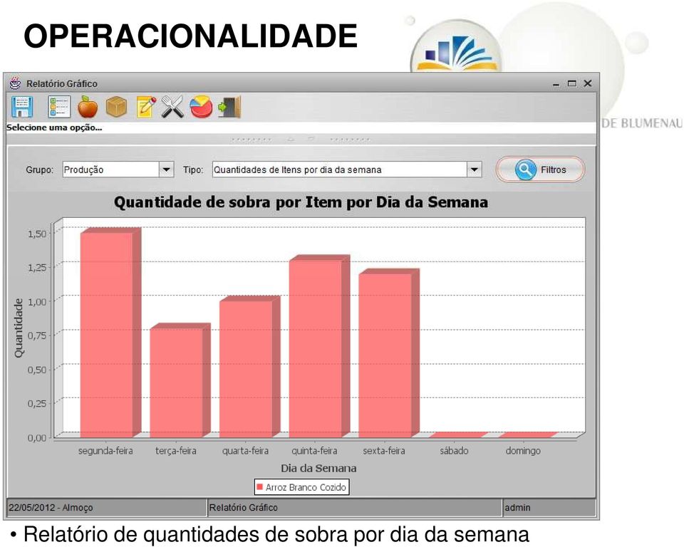 quantidades de