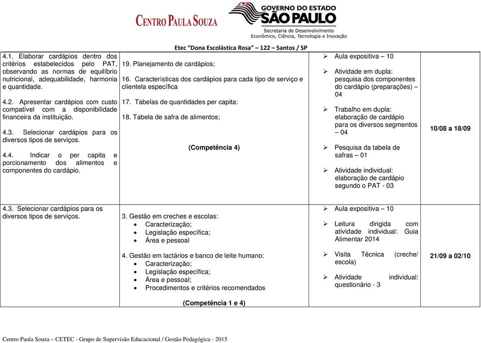 19. Planejamento de cardápios; Etec Dona Escolástica Rosa 122 Santos / SP 16. Características dos cardápios para cada tipo de serviço e clientela específica 17. Tabelas de quantidades per capita: 18.