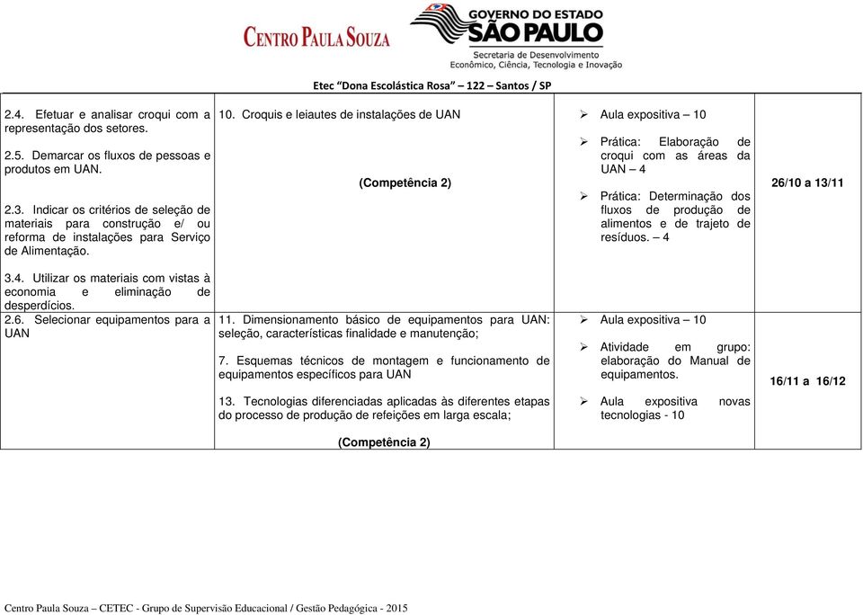 Croquis e leiautes de instalações de UAN (Competência 2) Aula expositiva 10 Prática: Elaboração de croqui com as áreas da UAN 4 Prática: Determinação dos fluxos de produção de alimentos e de trajeto