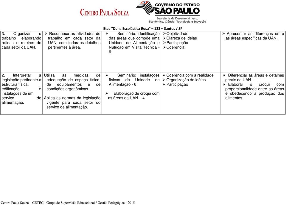 Coerência 6 Apresentar as diferenças entre as áreas específicas da UAN. 2. Interpretar a legislação pertinente à estrutura física, edificação e instalações de um serviço de alimentação.