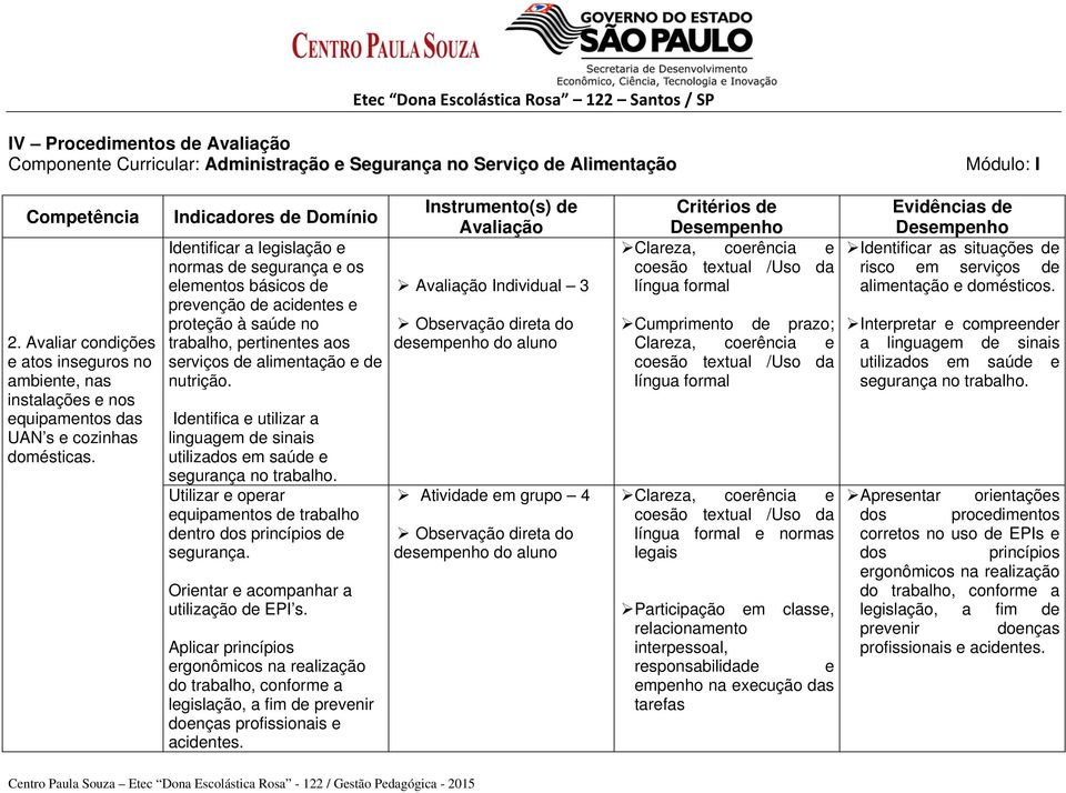 Indicadores de Domínio Identificar a legislação e normas de segurança e os elementos básicos de prevenção de acidentes e proteção à saúde no trabalho, pertinentes aos serviços de alimentação e de