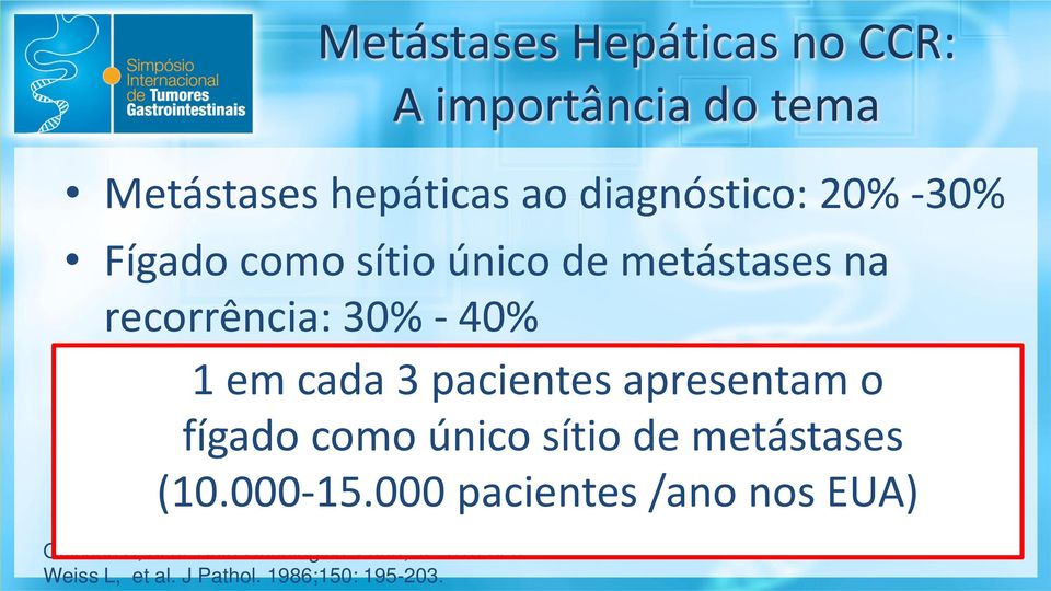 metástases (10.000-15.000 pacientes /ano nos EUA) Ohlsson B, et al. Acta Oncologica.