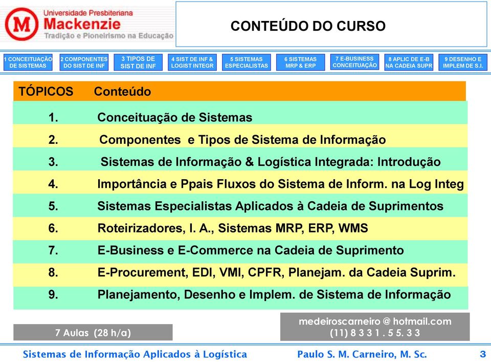 Sistemas Especialistas Aplicados à Cadeia de Suprimentos 6. Roteirizadores, I. A., Sistemas MRP, ERP, WMS 7.