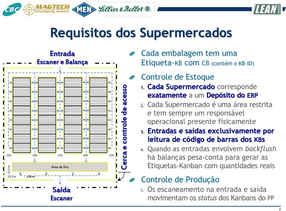 Cada Supermercado é uma área restrita e tem sempre um responsável operacional presente fisicamente 3.