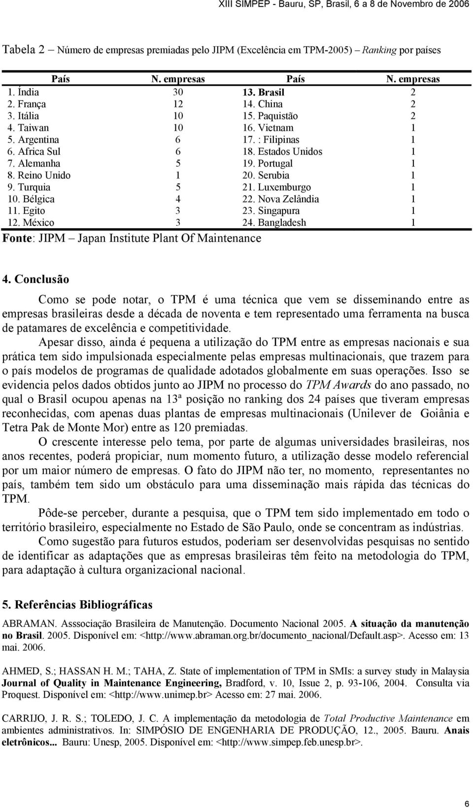 Luxemburgo 1 10. Bélgica 4 22. Nova Zelândia 1 11. Egito 3 23. Singapura 1 12. México 3 24. Bangladesh 1 Fonte: JIPM Japan Institute Plant Of Maintenance 4.