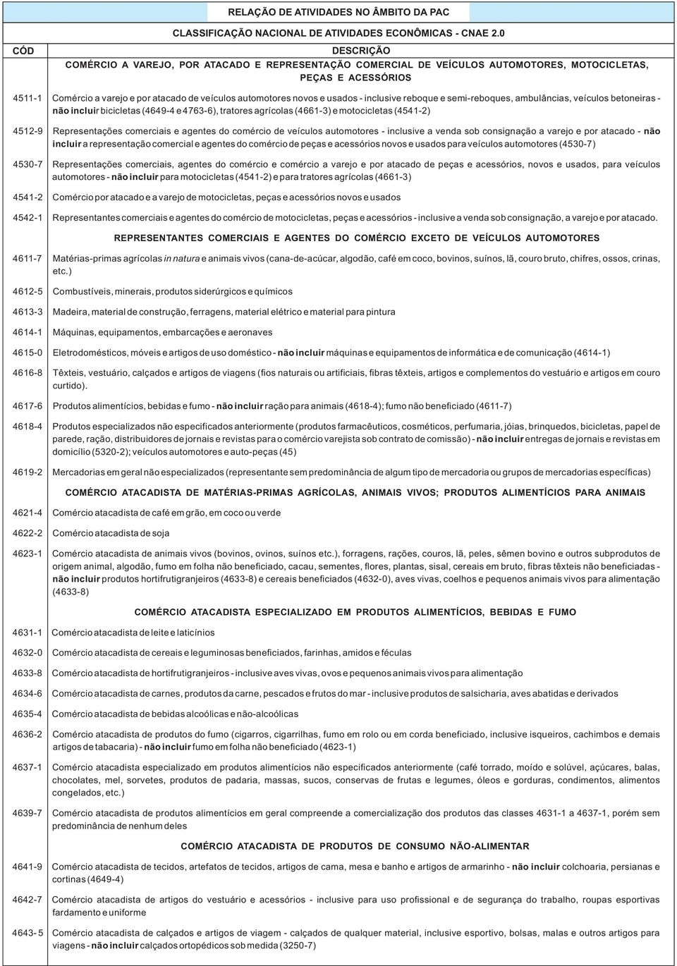 usados - inclusive reboque e semi-reboques, ambulâncias, veículos betoneiras - não incluir bicicletas (4649-4 e 4763-6), tratores agrícolas (4661-3) e motocicletas (4541-2) 4512-9 Representações