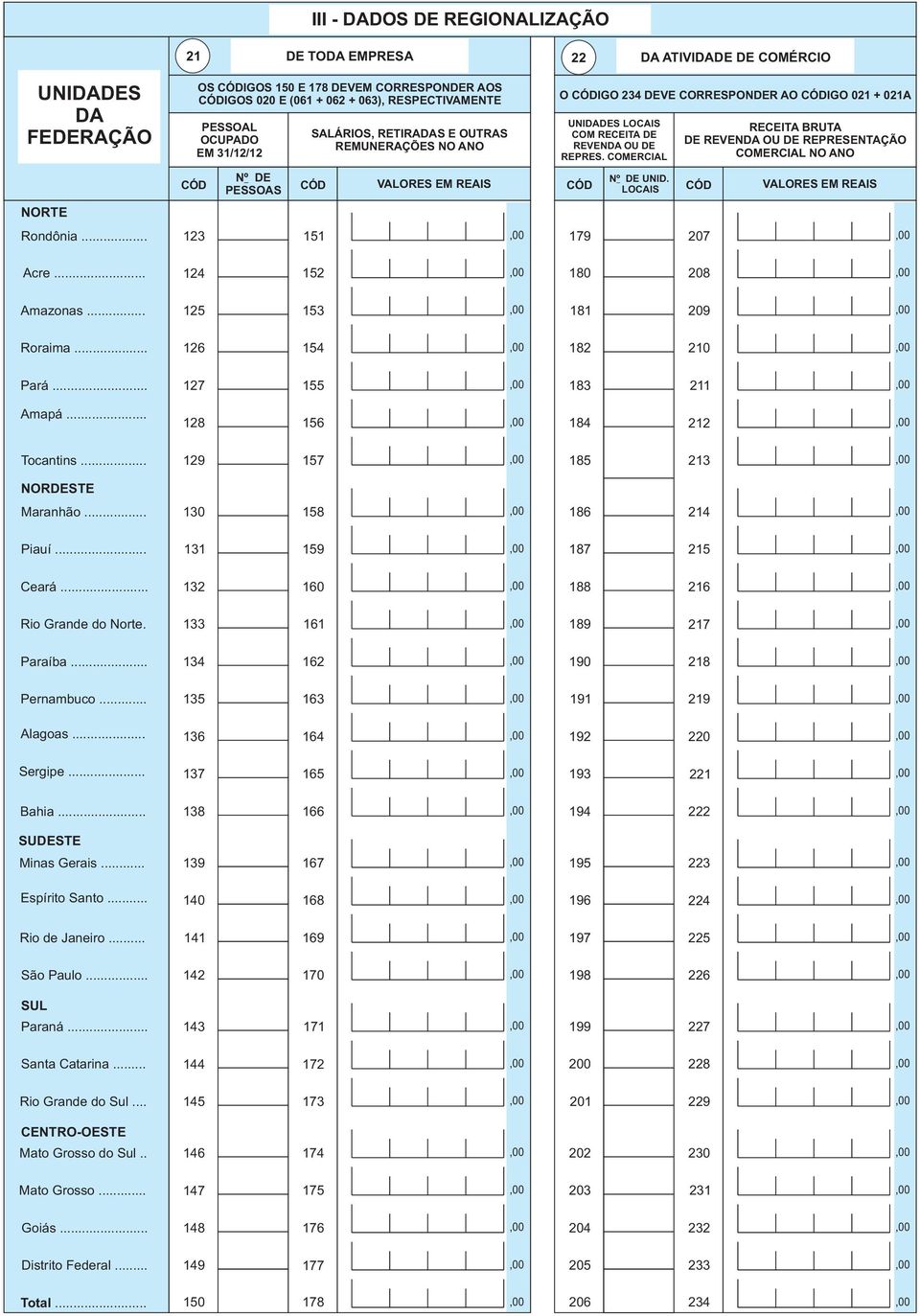 DEVE CORRESPONDER AO IGO 021 + 021A UNIDADES LOCAIS COM RECEITA DE REVENDA OU DE REPRES. COMERCIAL 179 Nº DE UNID. LOCAIS RECEITA BRUTA DE REVENDA OU DE REPRESENTAÇÃO COMERCIAL NO ANO 207 Acre.