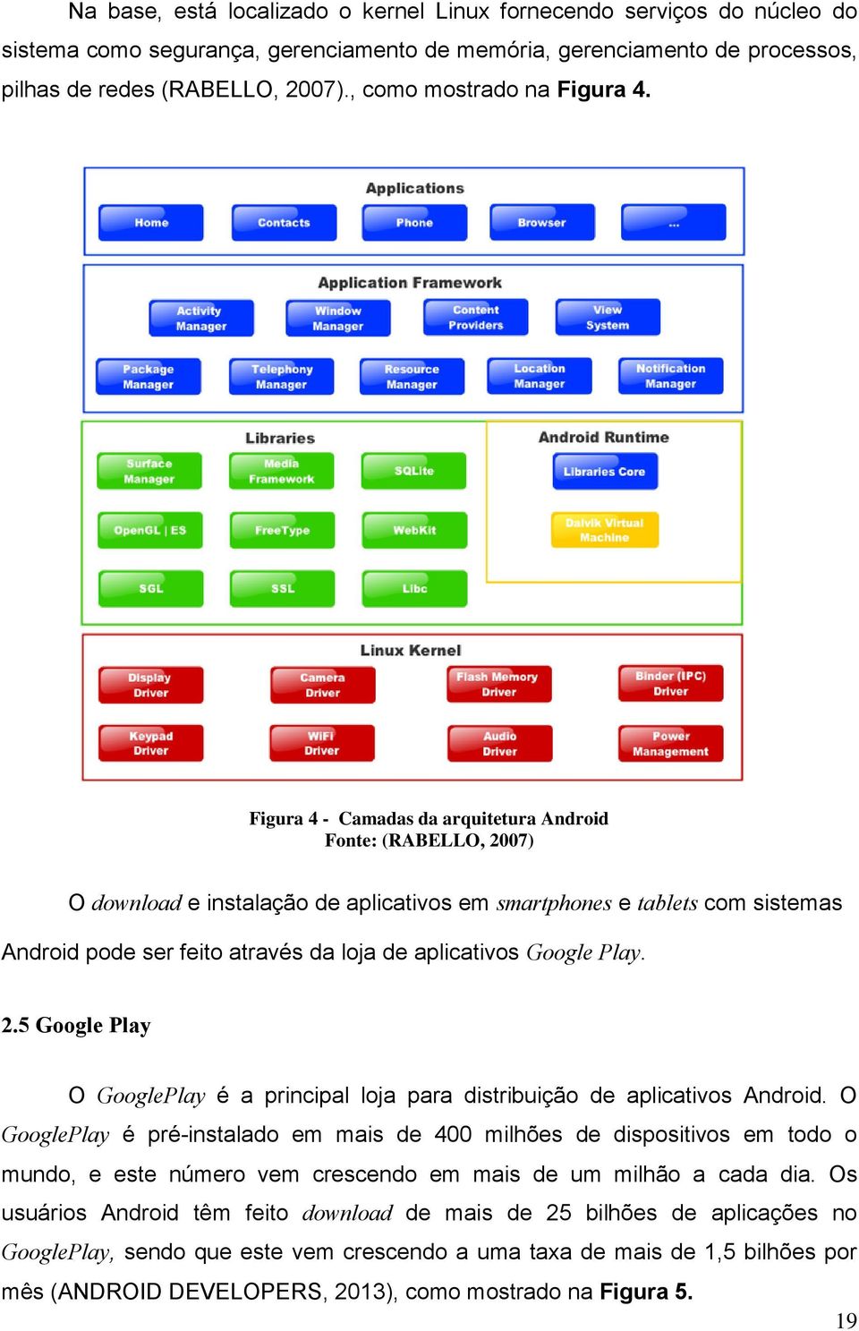 Figura 4 - Camadas da arquitetura Android Fonte: (RABELLO, 2007) O download e instalação de aplicativos em smartphones e tablets com sistemas Android pode ser feito através da loja de aplicativos