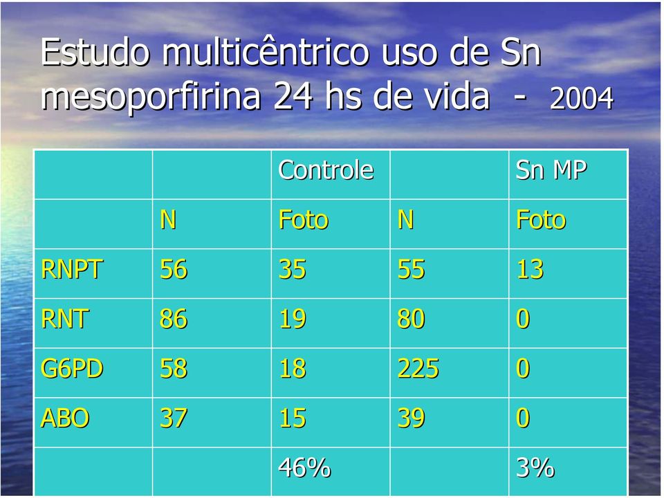 Controle Sn MP N Foto N Foto RNPT 56 35