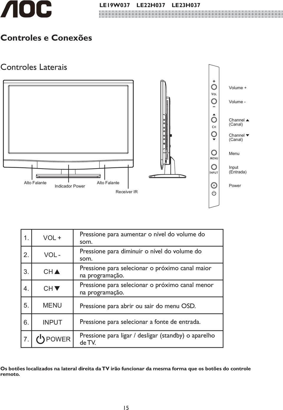 Pressione para diminuir o nível do volume do som. Pressione para selecionar o próximo canal maior na programação. Pressione para selecionar o próximo canal menor HDMI na programação.