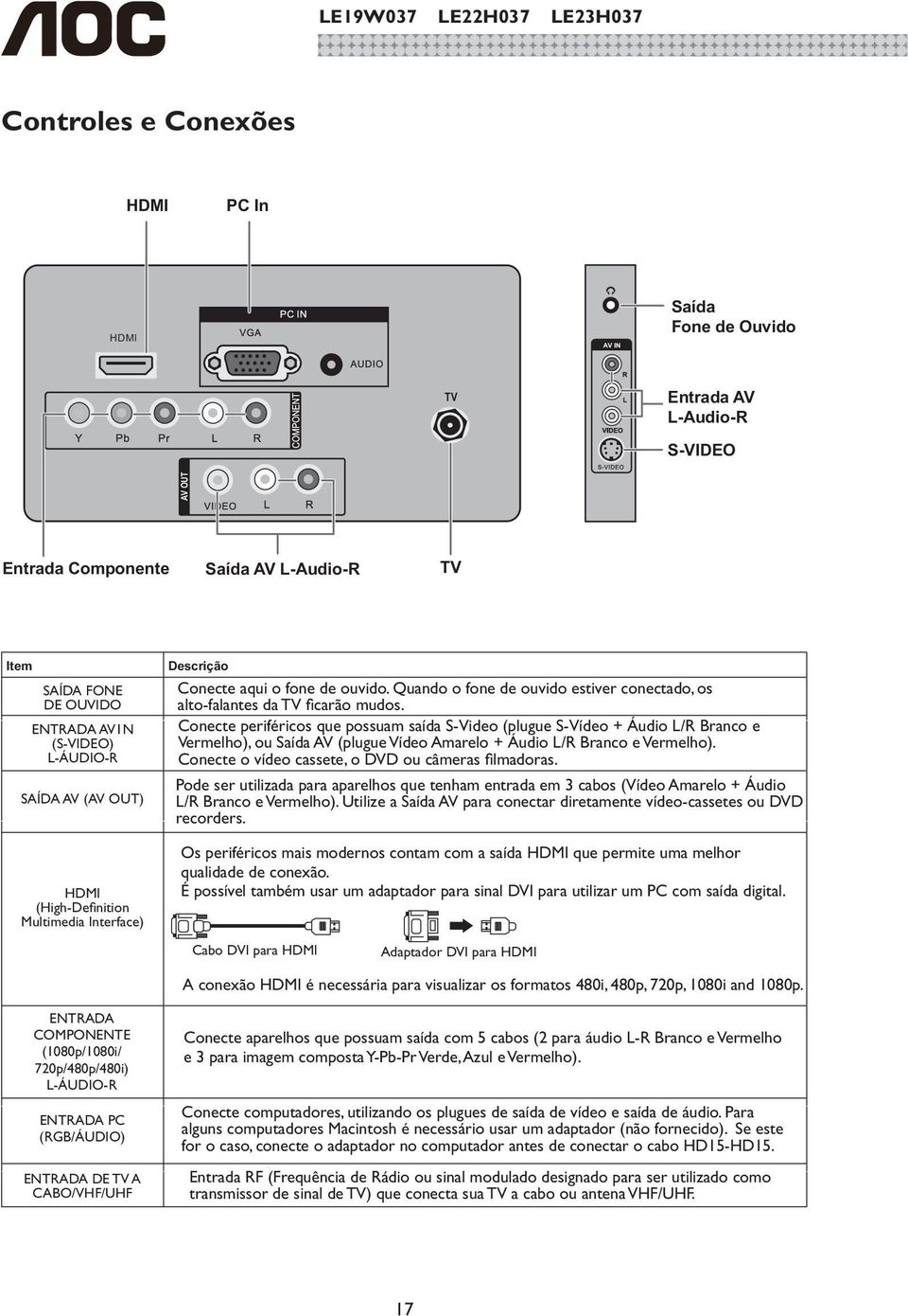 - POWER HDMI PC In Channel (Canal) Channel (Canal) 3. CH 4. CH Alto Falante Alto Falante Indicador Power Receiver IR HDMI HDMI PC In Menu Input (Entrada) Power 5. MENU 6. INPUT 7.