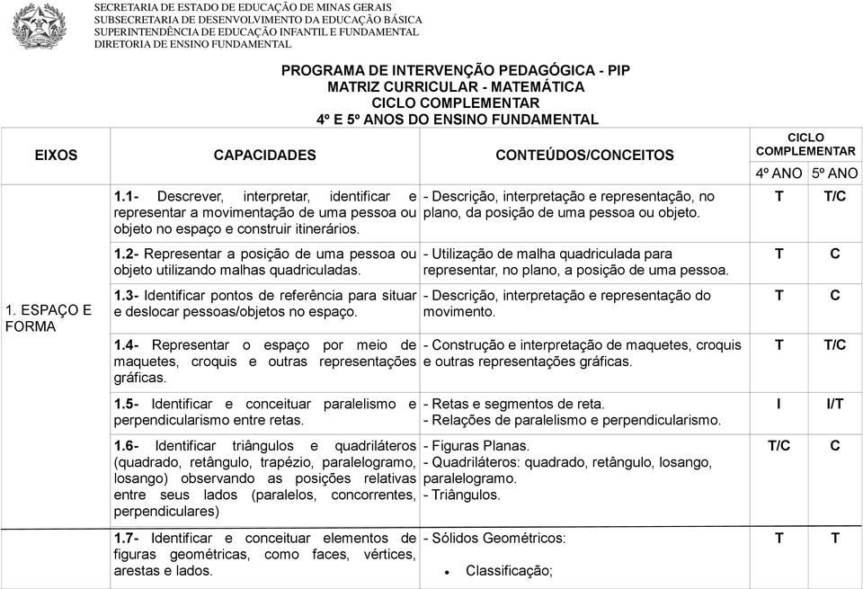 1- Descrever, interpretar, identificar e representar a movimentação de uma pessoa ou objeto no espaço e construir itinerários. 1.