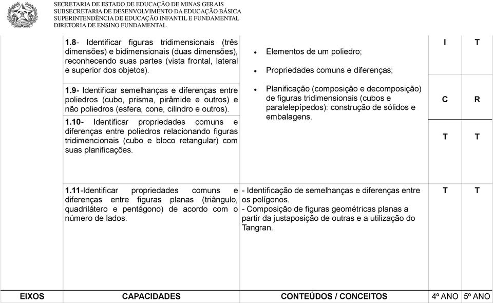 Elementos de um poliedro; Propriedades comuns e diferenças; 1.