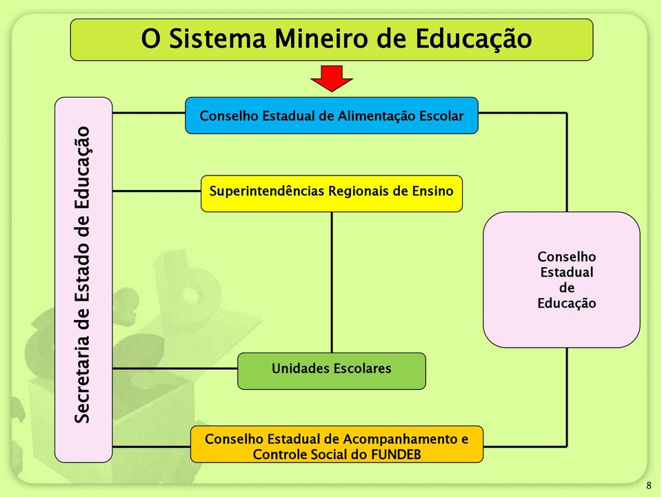 Regionais de Ensino Conselho Estadual de Educação Unidades